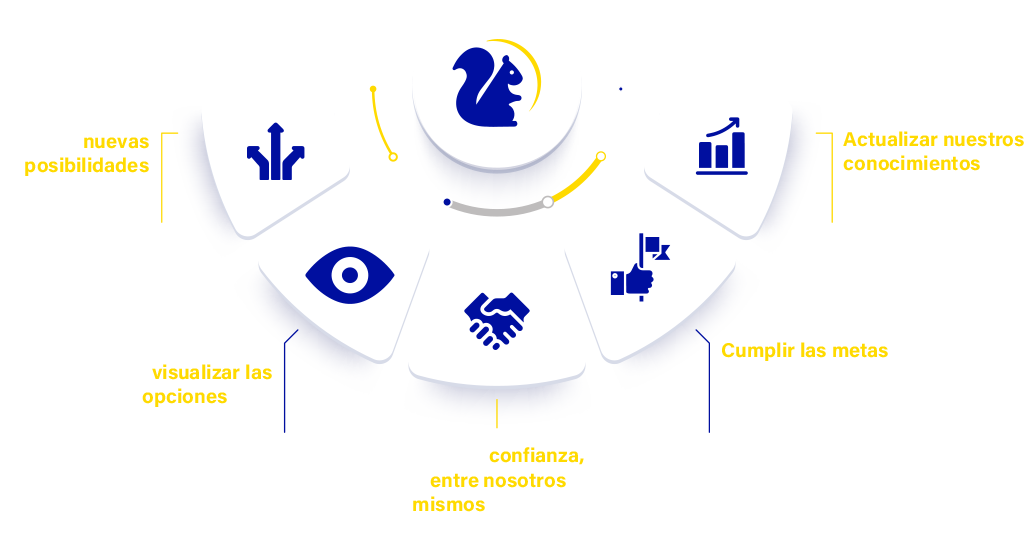Infografía de la filosofía ATLeo